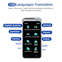 AI Smart Voice Translator – Real-Time 2-Way Language Translation Device
