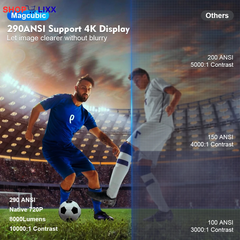 Magcubic Projector HY300 Pro 4K Android 11 Dual Wifi6 290ANSI Allwinner H713 BT5.0 1080P 1280*720P Home Cinema Outdoor Projetor